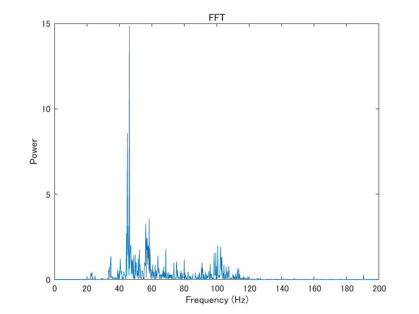 Motorcycle-1100rpm-idling-fft