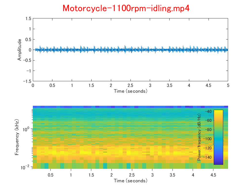 Motorcycle-1100rpm-idling