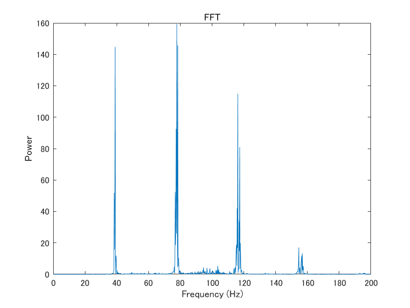 Motorcycle-5000rpm-fft