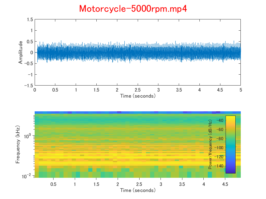 Motorcycle-5000rpm