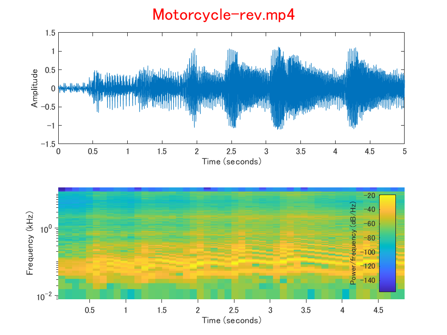 Motorcycle-rev